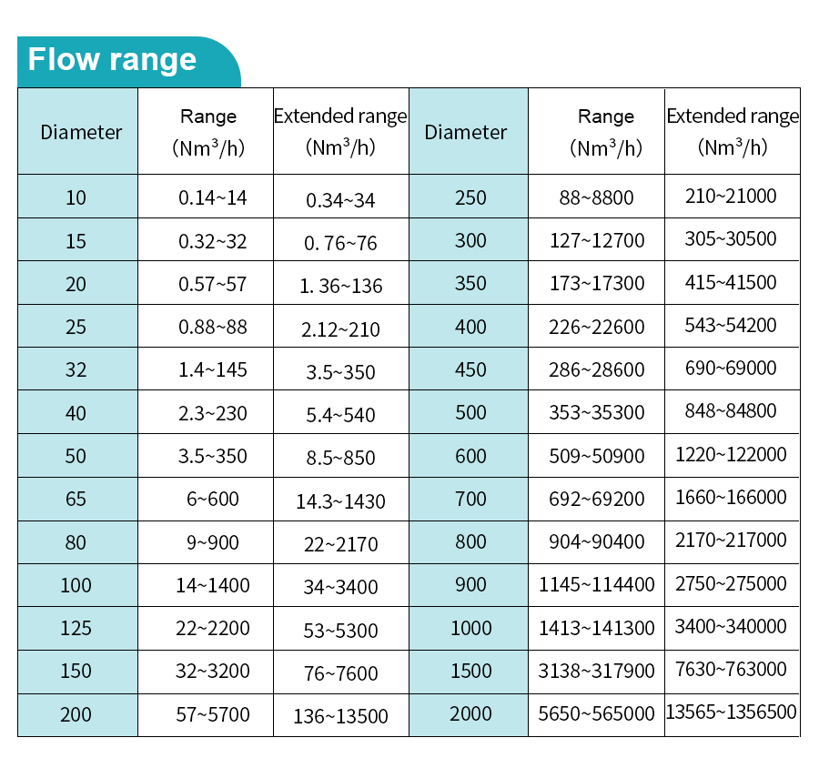 biogas-flow-meter-详_03.jpg